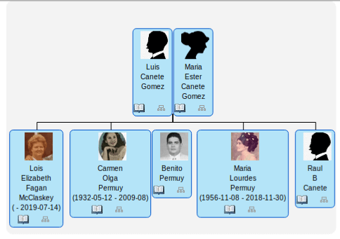 WP Family Tree Renewed WordPress plugin