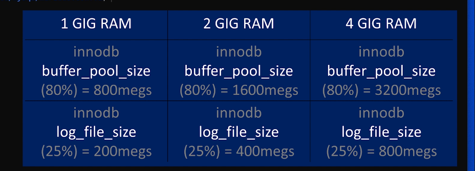 innodb settings for 1GB, 2GB, or 4GB memory server