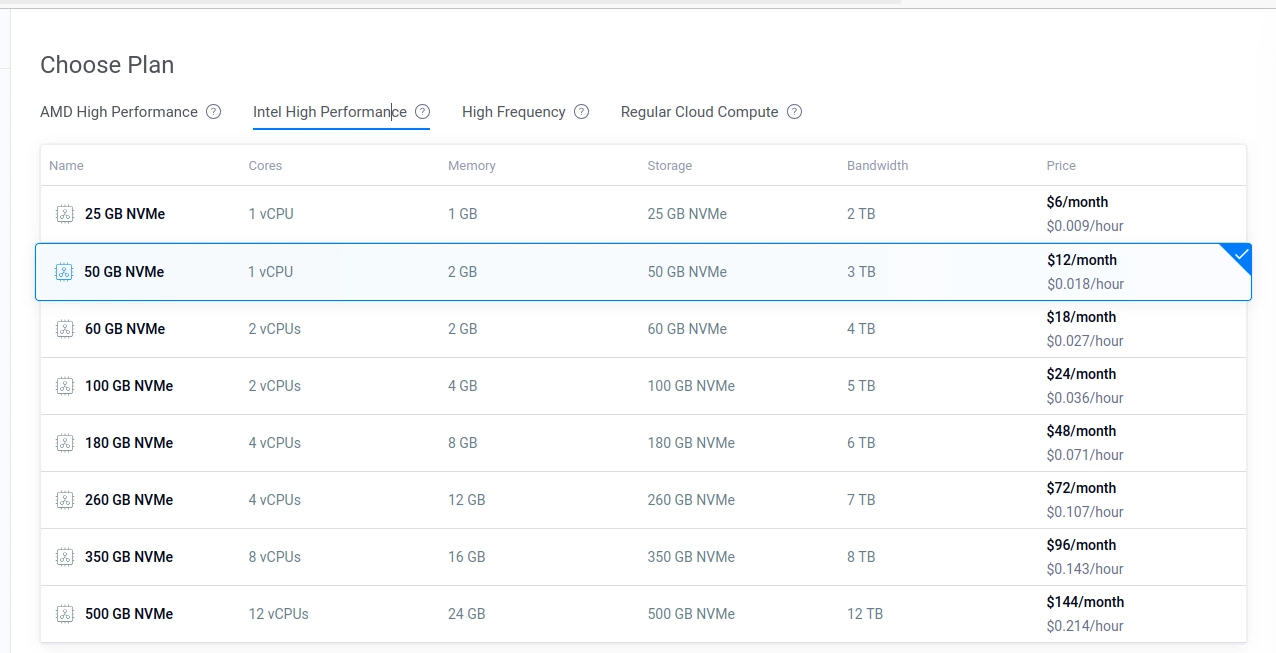 Vultr Intel High Performance Plan, 2 vCPUs and 4 GB Memory