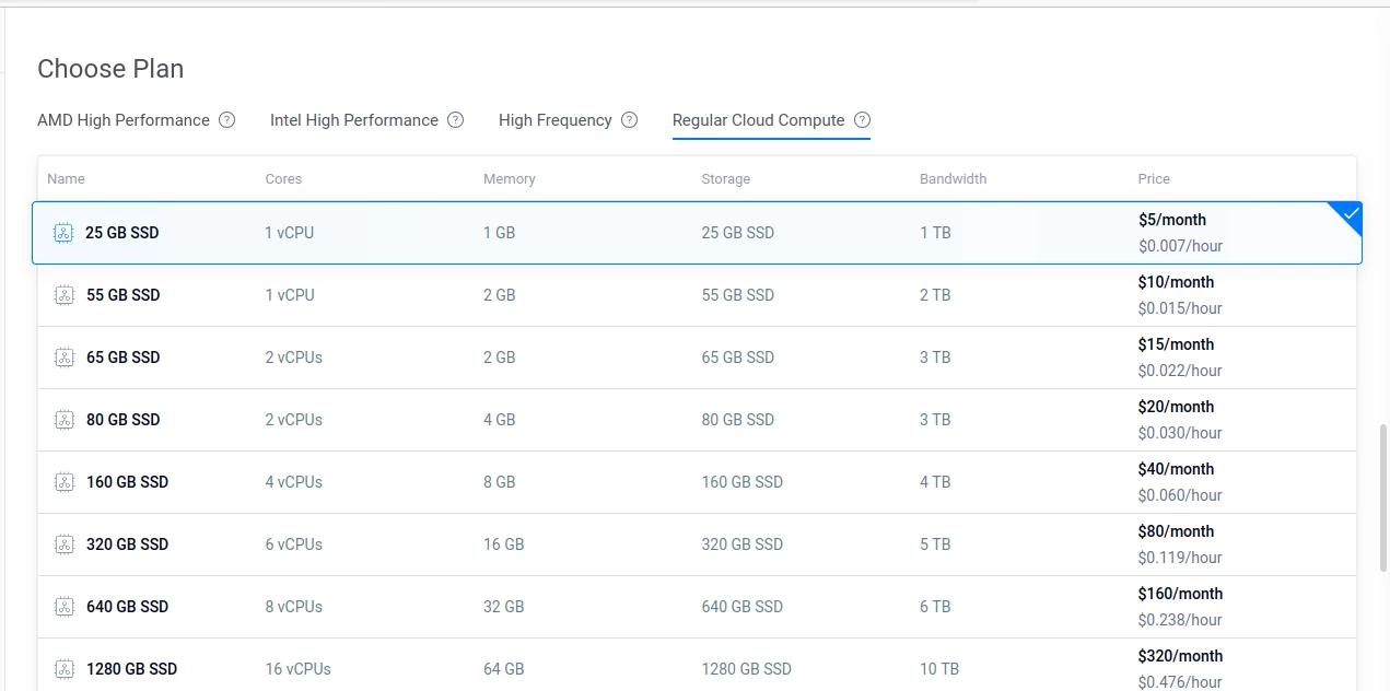 Vultr Regular Cloud Compute Plan